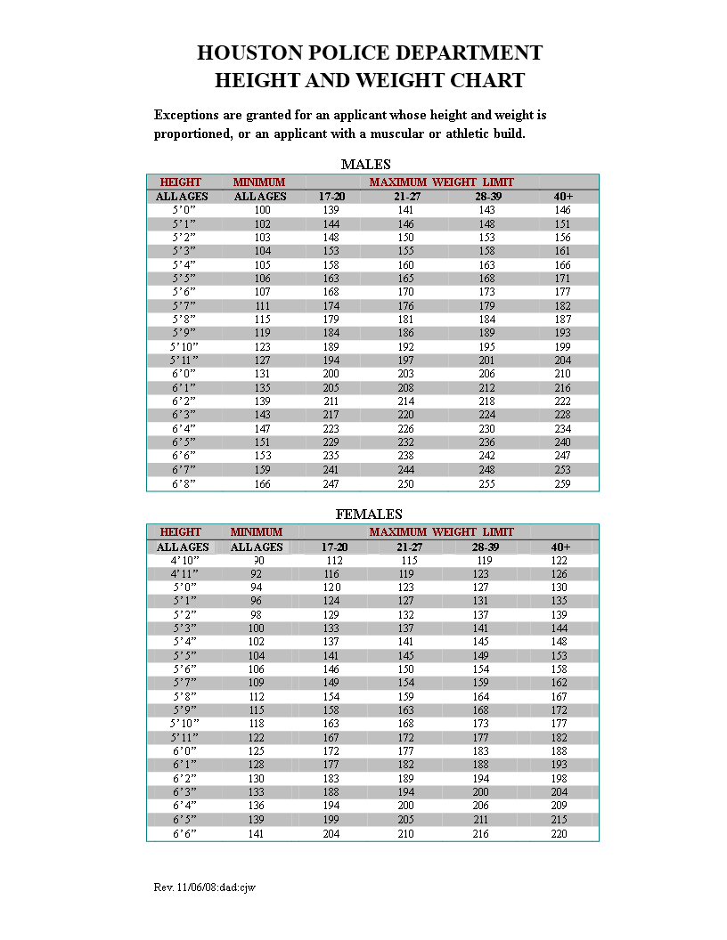 Ideal Weight Chart Korean