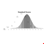 IQ chart range example document template