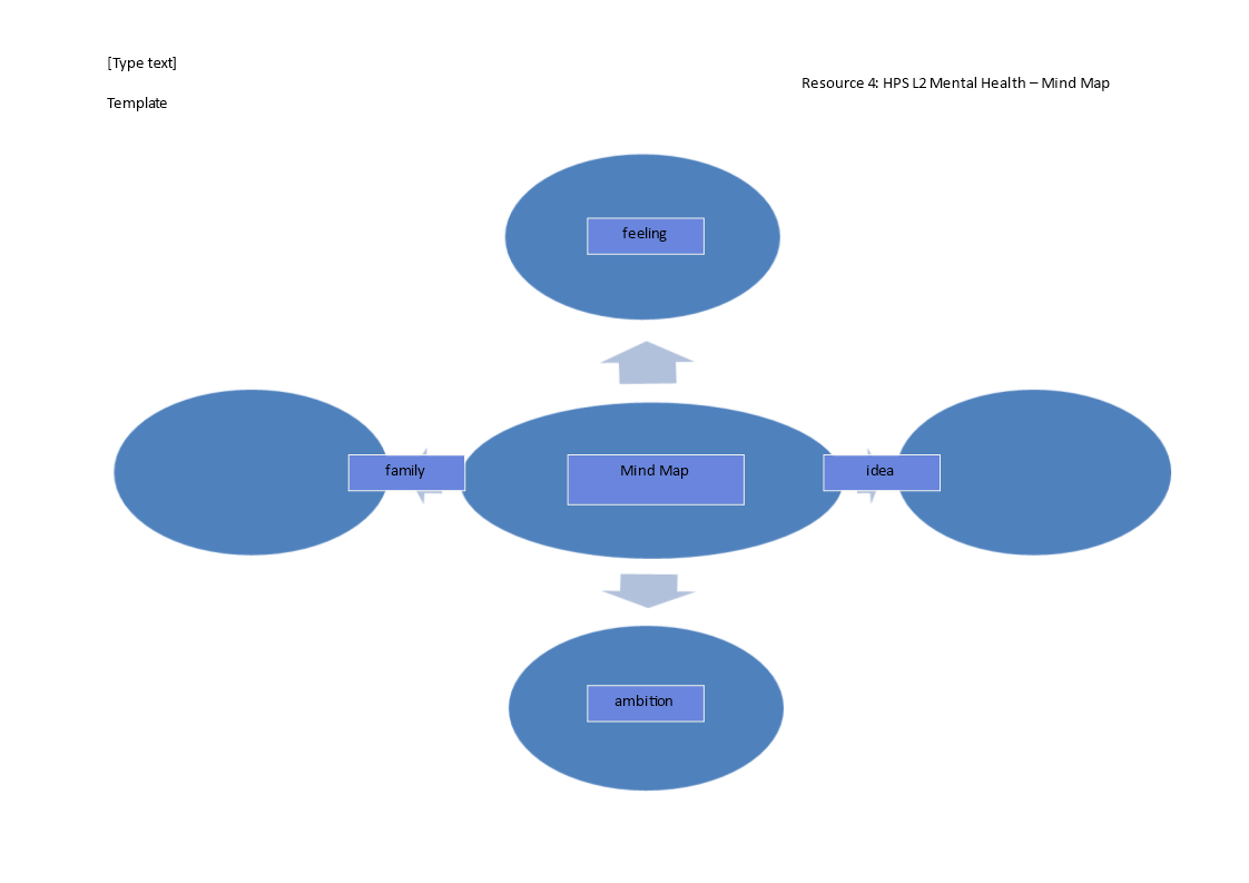 Easily Organize Your Ideas with Our Mind Map Template