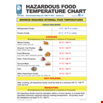 Food Temperature Chart example document template