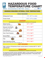 Food Temperature Chart