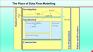 Data Flow Modelling PPT