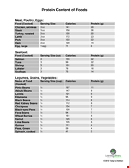 Protein Food Calorie Chart Serving Sizes For Protein Beans