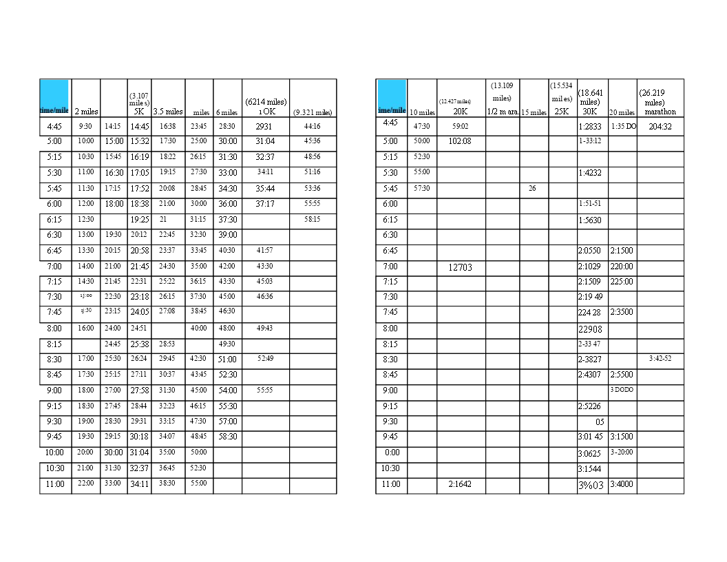 free-marathon-pace-chart-plan-your-race-with-accurate-mile-splits