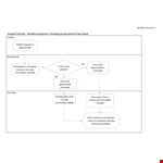 Process Work Flow example document template