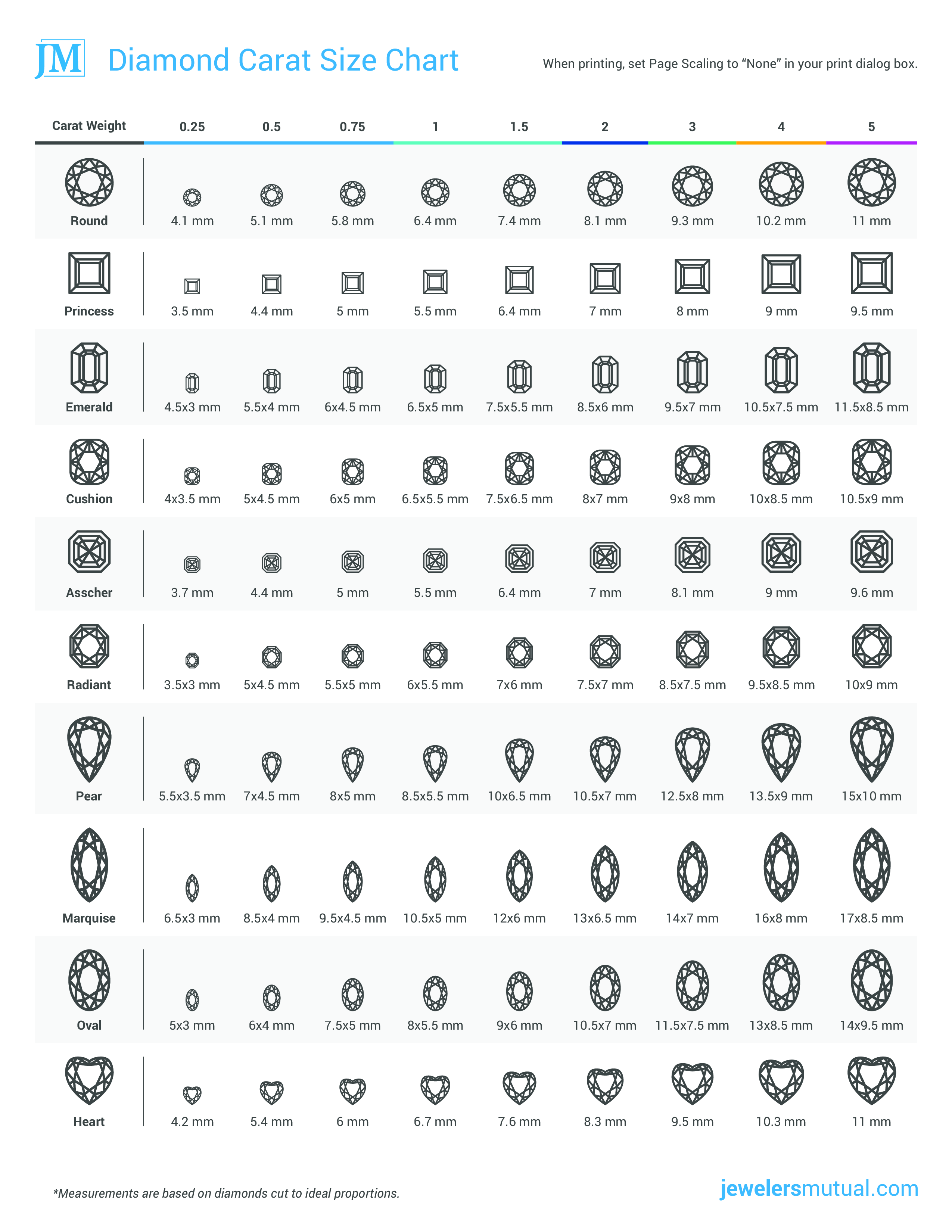 Find the Perfect Diamond with Our Diamond Size Chart | Carat Comparison