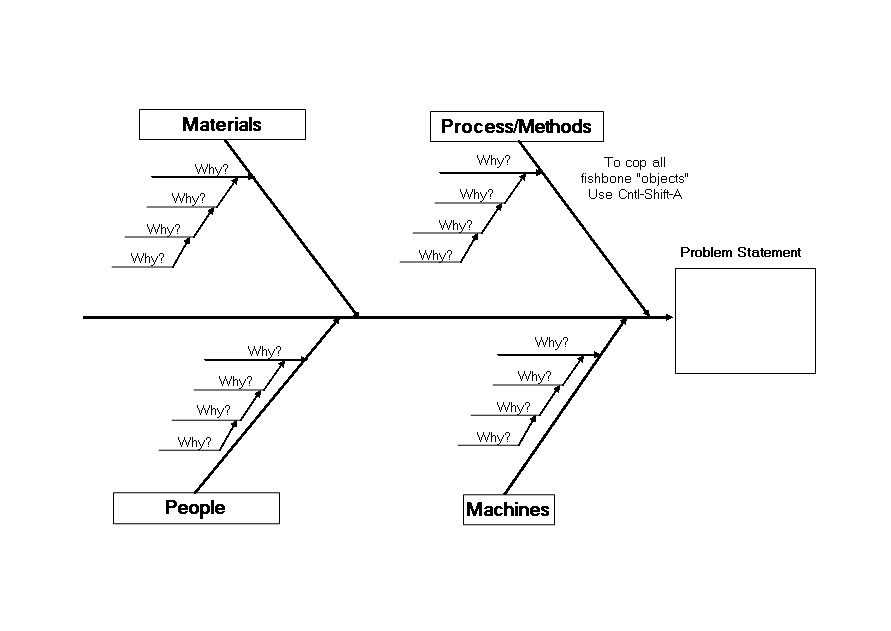 Fishbone Diagram Template - Download Easy-to-Use Fishbone Diagram ...