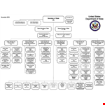 Department Organization Chart Template example document template