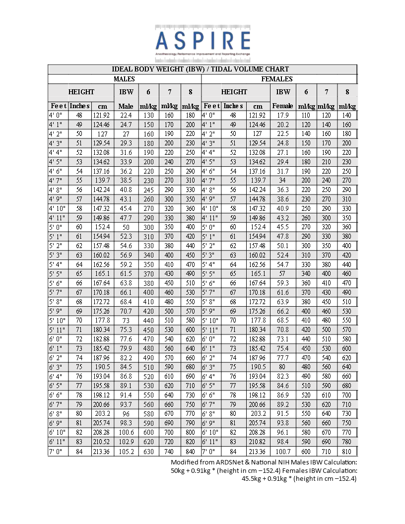 ideal-body-weight-chart