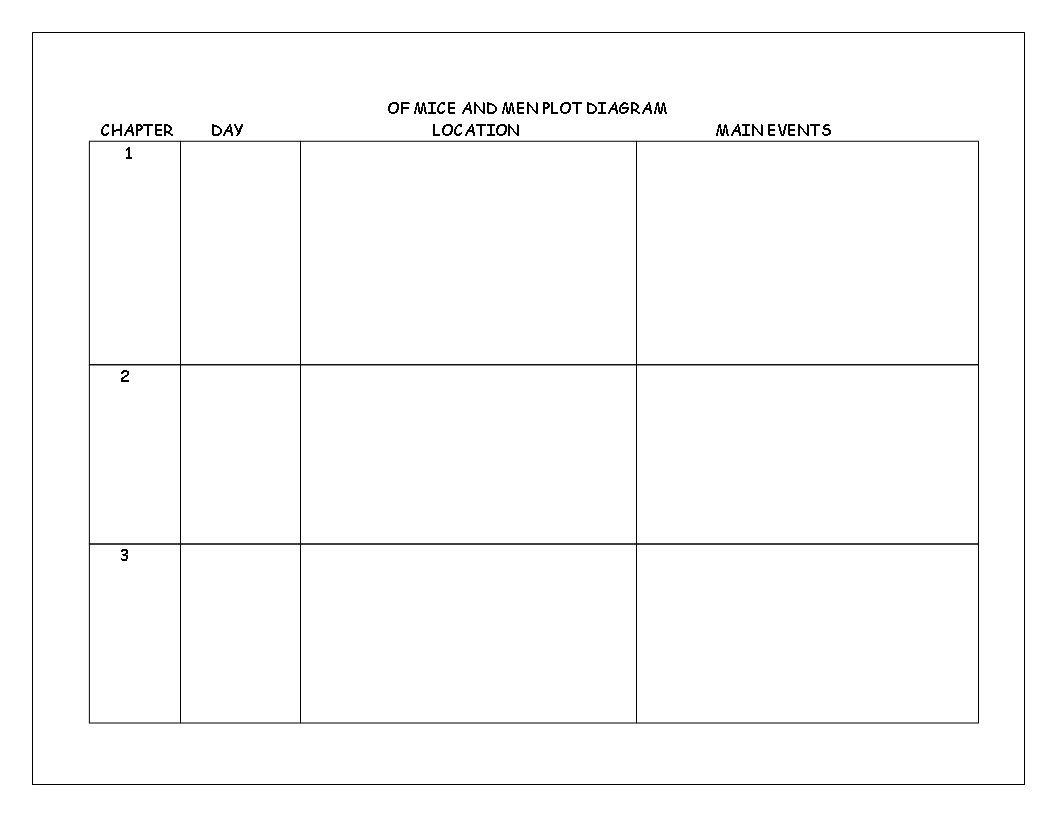 How Does A Plot Diagram Work