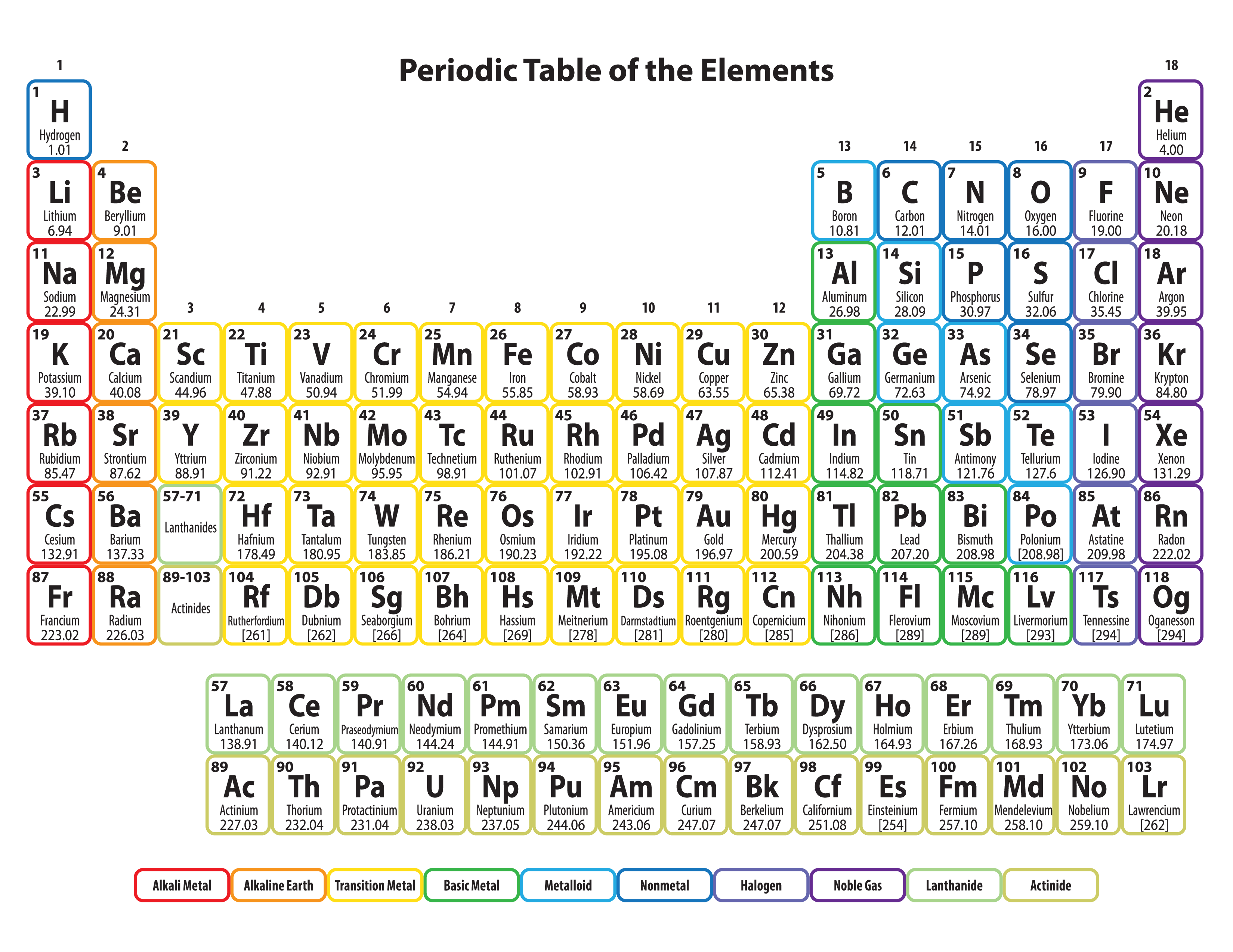 the periodic table printable high school chemistry