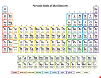 Issue Tracker Template In Excel