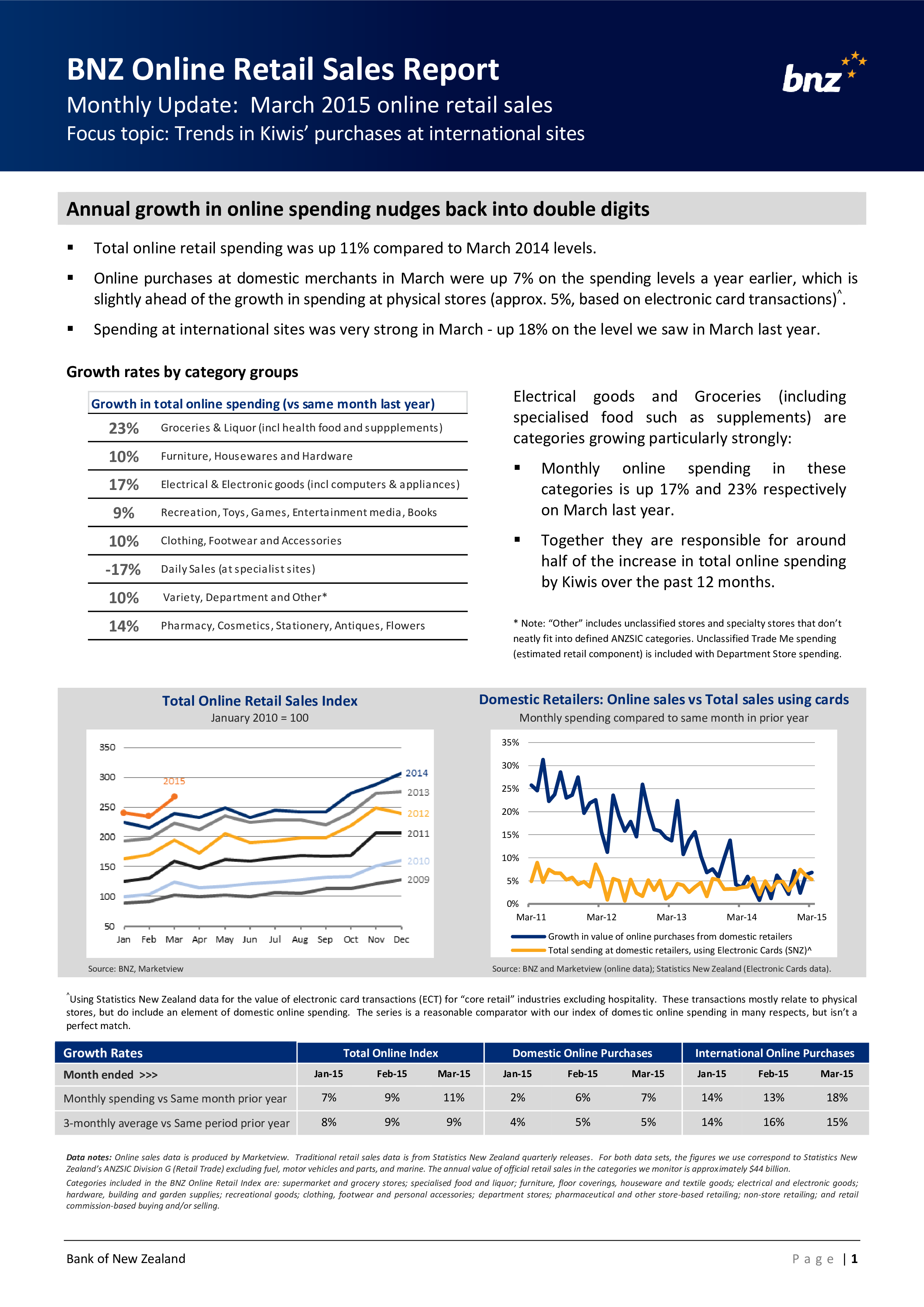 What Is Retail Sales Report