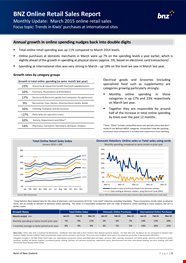 Retail Sales Report Key Information On Online Spending