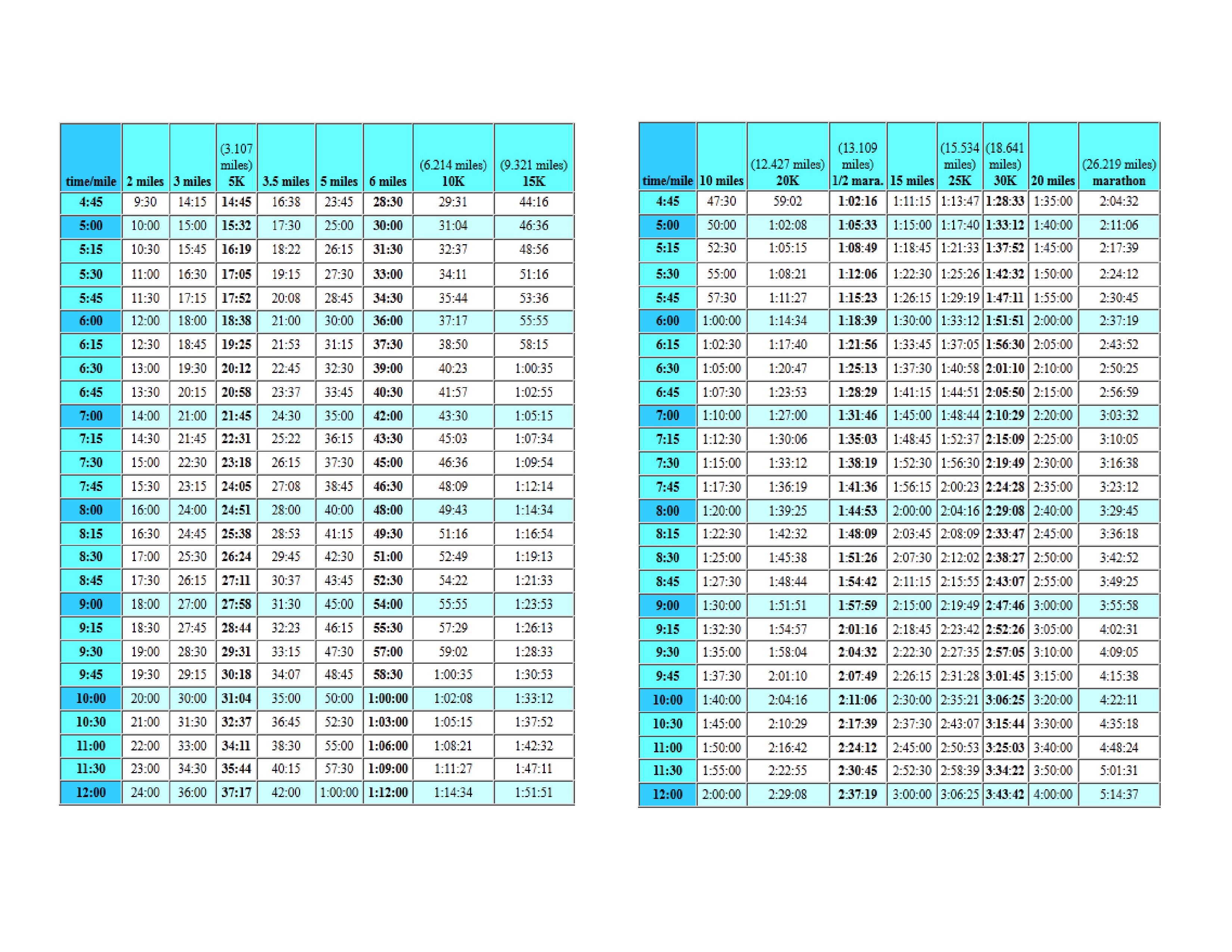 marathon-pace-chart-and-guide-calculate-your-ideal-marathon-pace