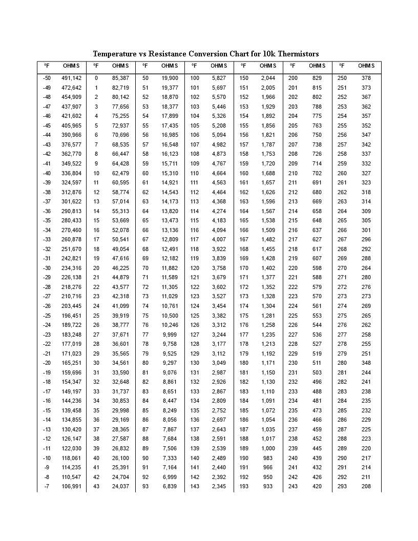 Resistor Conversion Chart