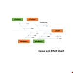 Fishbone Diagram Template - Improve Root Cause Analysis example document template