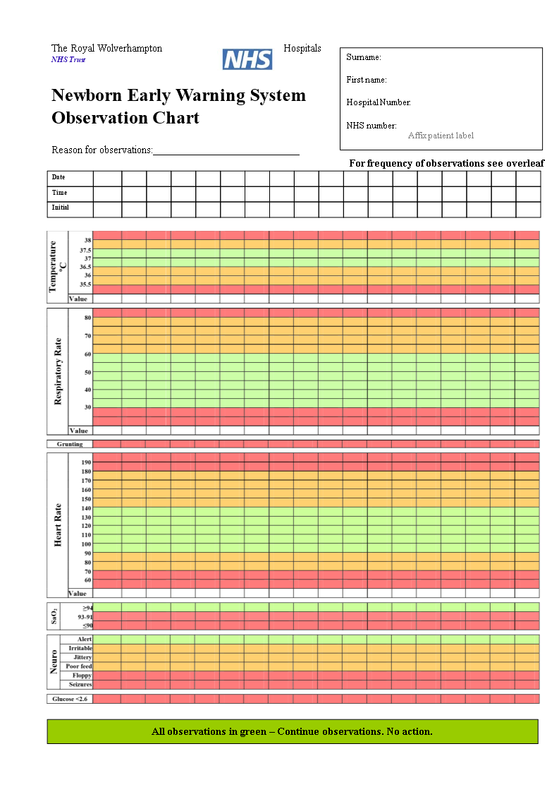 Newborn Baby Chart