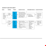 Creating Effective Educational Strategies for Children: A Logic Model Template for Parents example document template