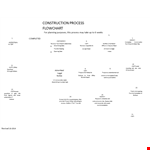 Free Project Flow Chart Template example document template