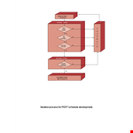 Pert Chart Template | Schedule, Process & Iteration example document template