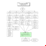 Cash Receipts Process Flow Chart Template example document template 