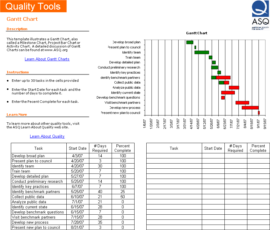 Free Gantt Chart Excel