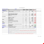 Typical Two Day Conference Budget example document template