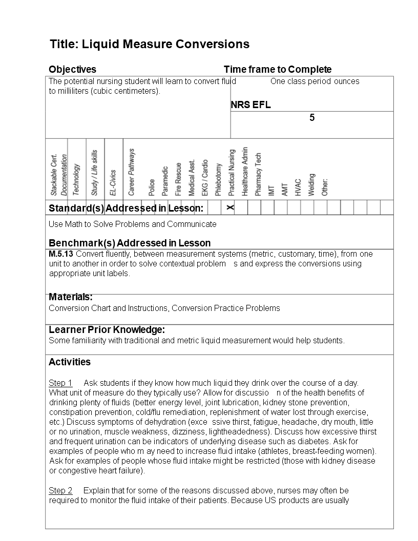 Convert Medical Liquid Measurements: Ounce To Fluid Ounces, Milliliters ...