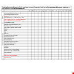 Sales, Profit, and Loss: Analyzing Total Costs for Business Success example document template 