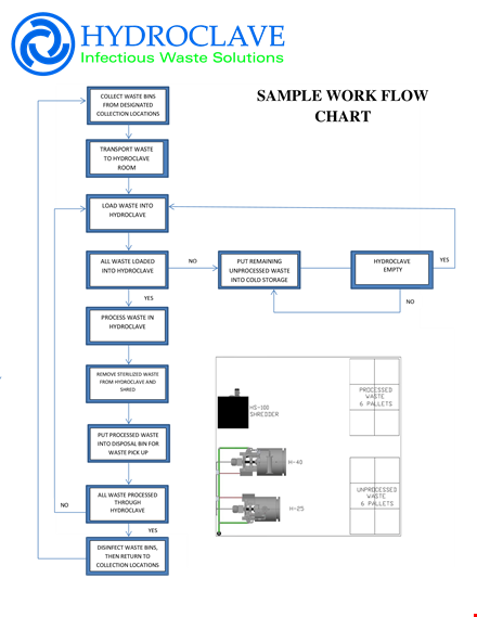 work flow chart template