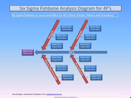 fishbone diagram template - create easy-to-use fishbone diagrams for effective problem solving template