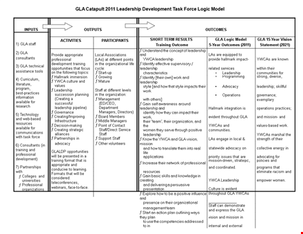 create effective logic models with our template | ideal for staff, leadership, and their projects template