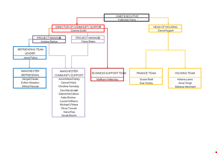 optimize your website with a hierarchy chart for improved organization template