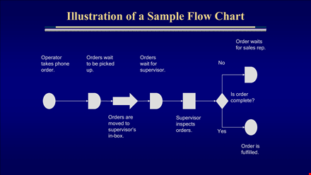 illustration of a sample flow chart in powerpoint template