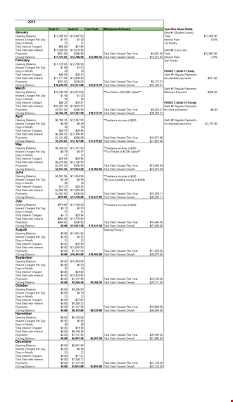 debt snowball spreadsheet - organize your debt payments and save money template