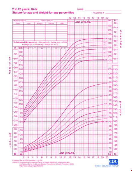 track your girl's growth with our comprehensive weight and stature growth chart! template