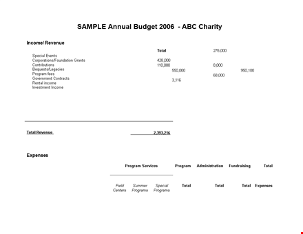 sample annual budget template