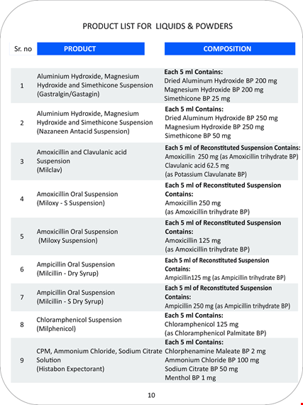 product list template for liquids template