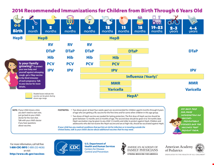 vaccination schedule - protects against vaccines for all ages template