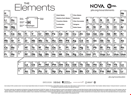 printable periodic table of elements - metals | agency in united states template