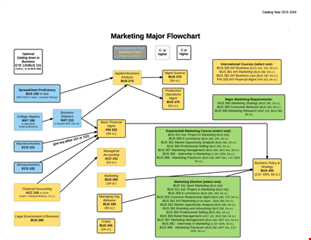 marketing plan flow chart template: a comprehensive guide for strategic marketing template