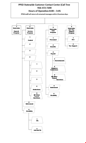 phone tree template for payroll, personnel program - statewide solution template