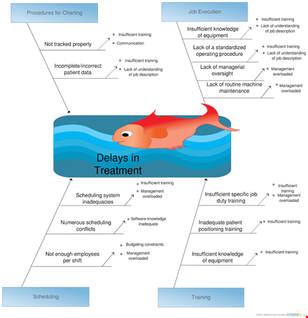 fishbone diagram template - improve problem solving & analysis template