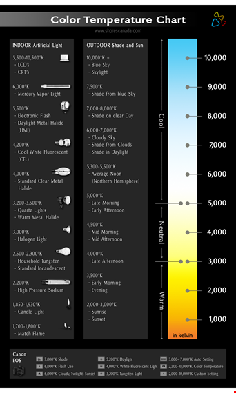 flame color temperature chart for easy understanding template