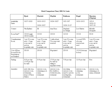 create professional comparison charts for easy room comparison template