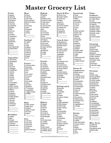 printable master grocery list template