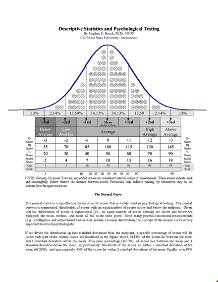 iq chart: scores, standard deviation, and what they mean template