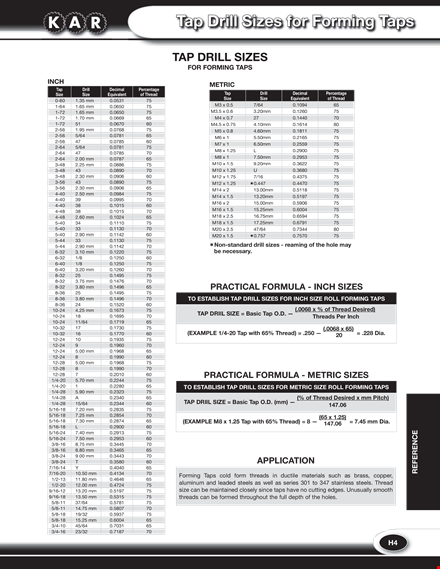 tap drill chart - find the perfect size drill for your tapping needs template