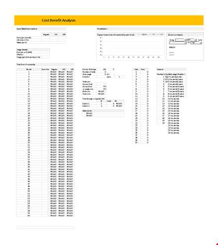 get better insights in just minutes: cost benefit analysis template template